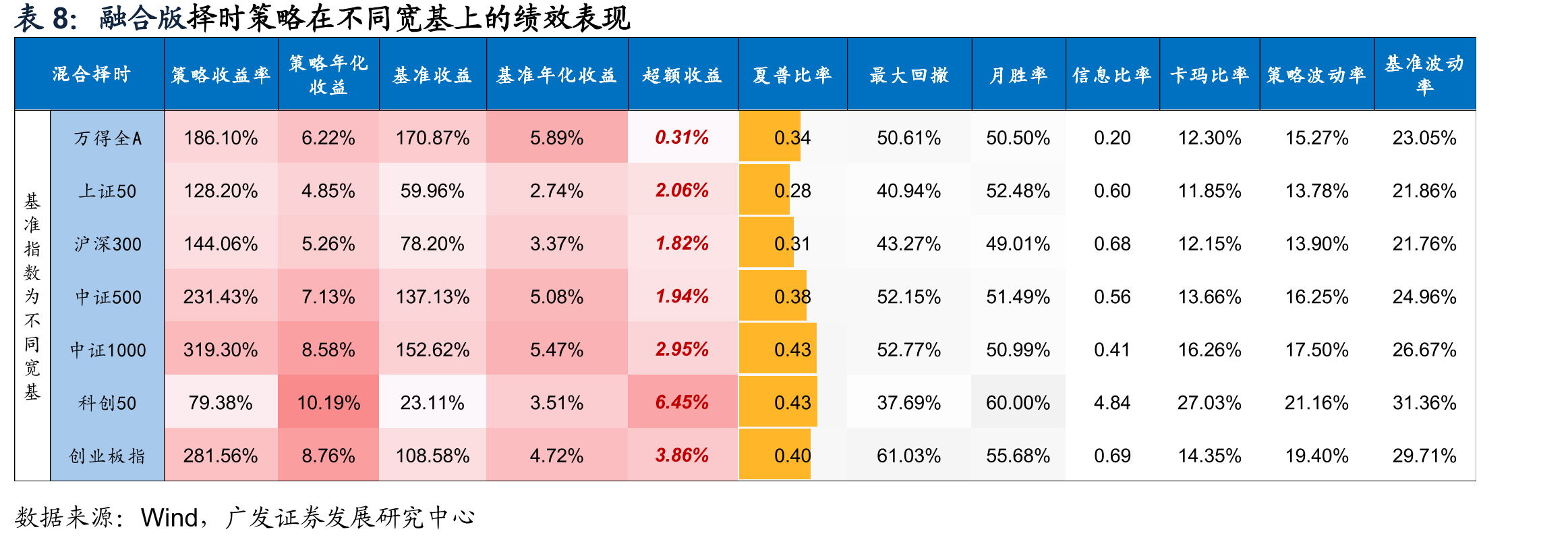 2007年以来长时间维度，CSAD对总回报涨跌_第4页