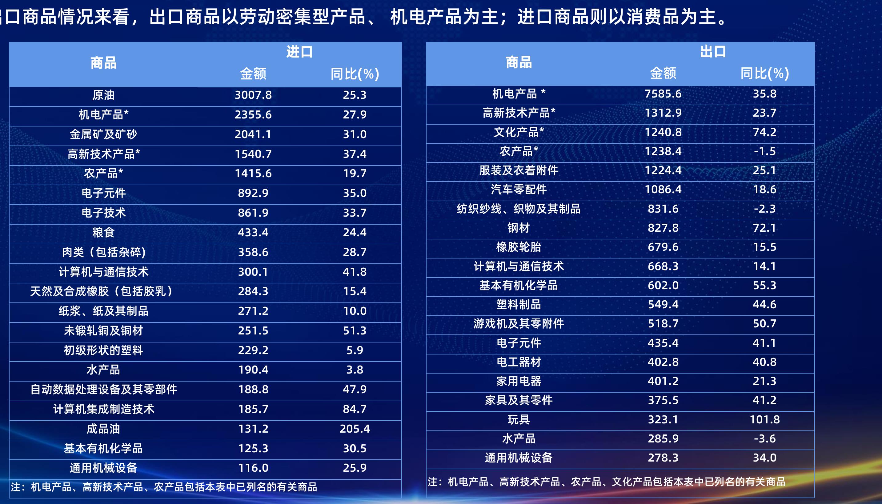2021年中国进口跨境电商B2C市场格局_第4页