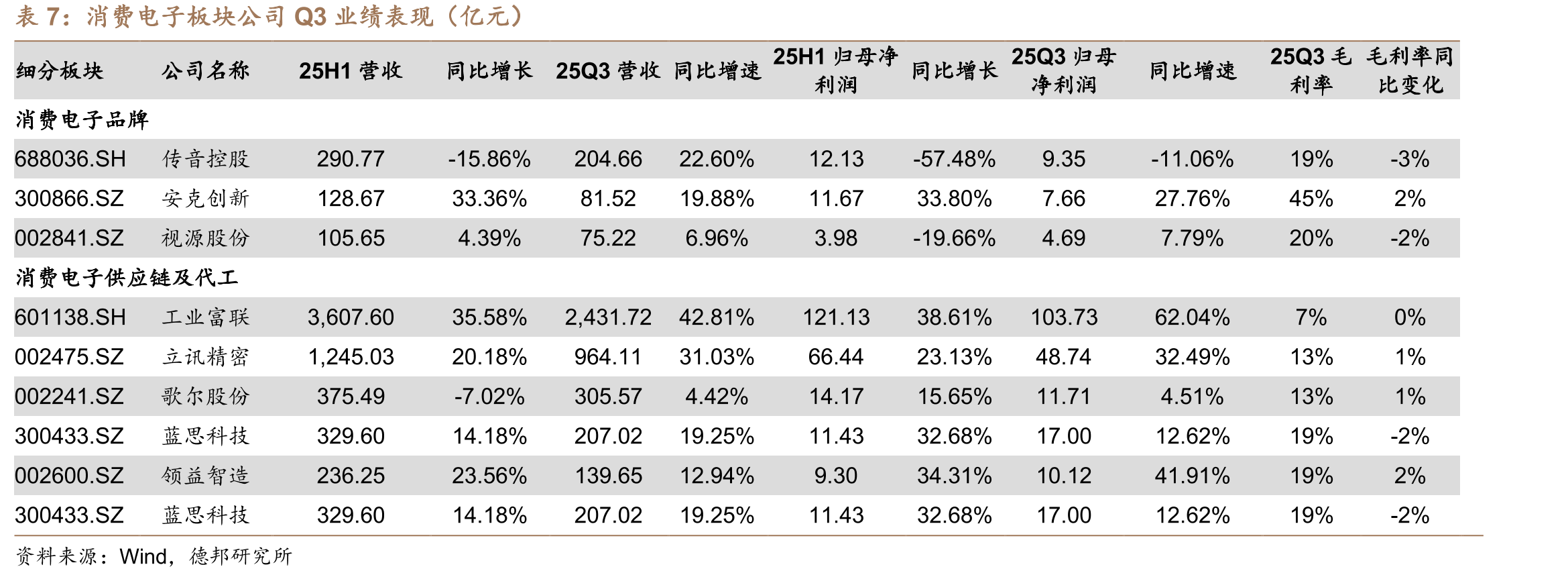 2022－2026年度南方省份哨点医院报告的流感样病例%_第2页