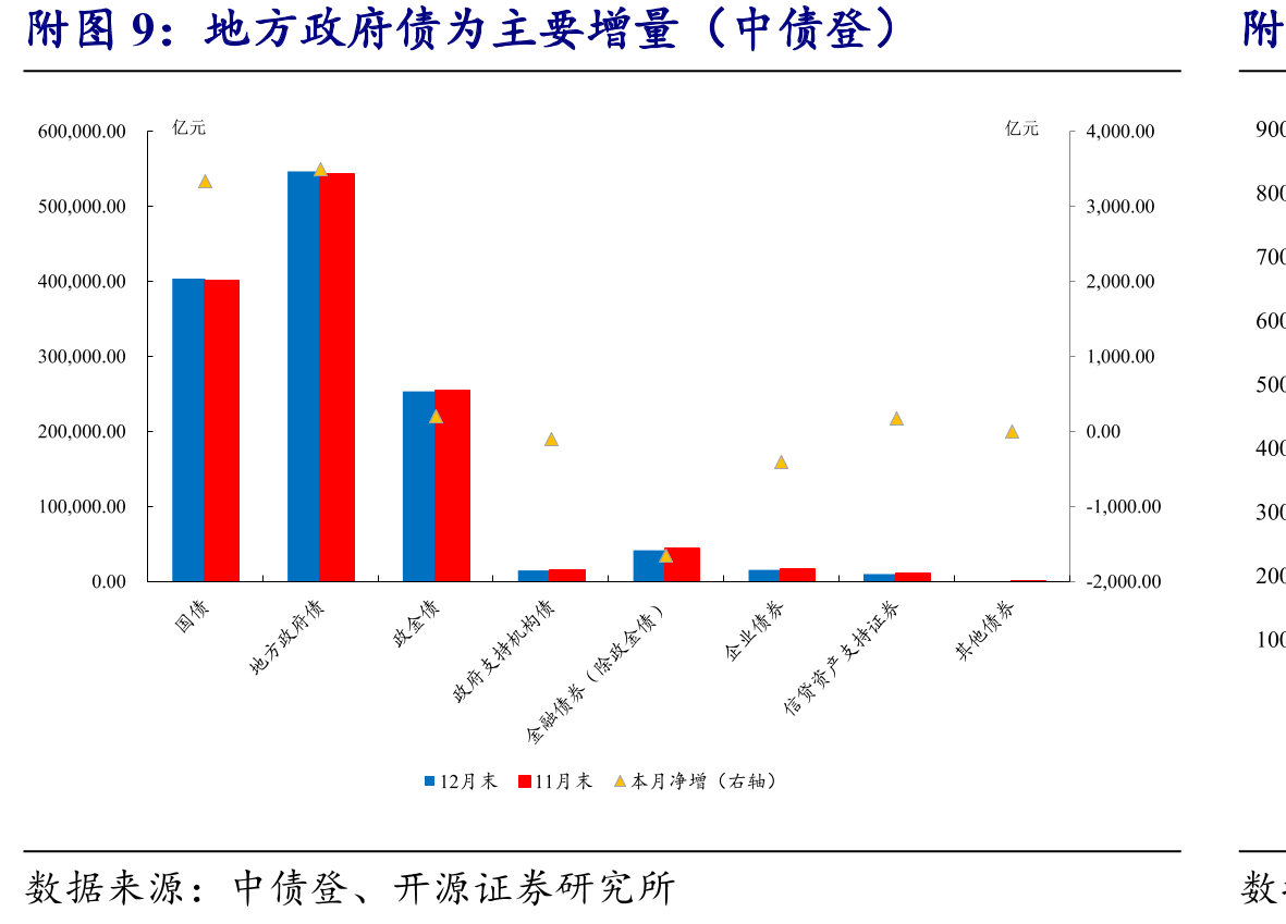 1月16日10Y国开债银行买方力量较强_第2页