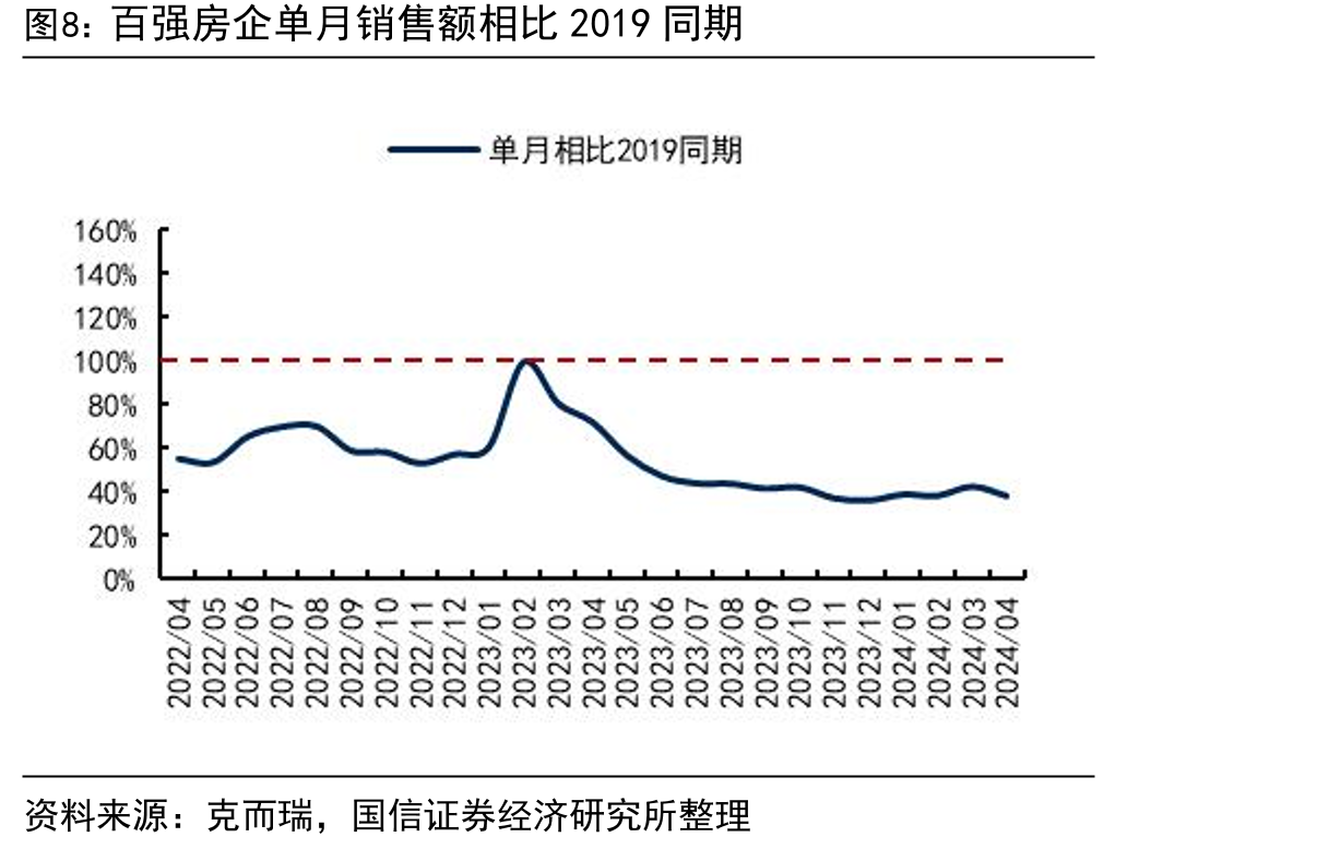 水利、环境和公共设施管理业投资增速（单位：%）_第5页