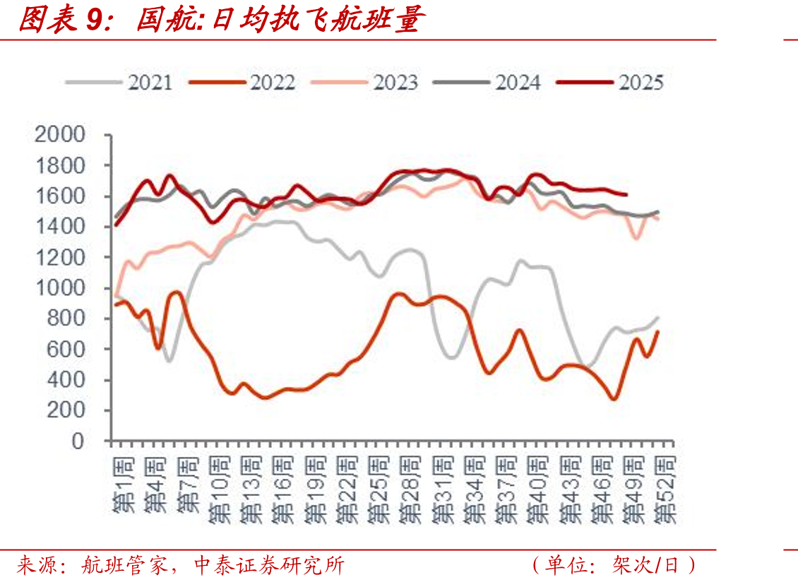 原油运输指数(BDTI)_第3页