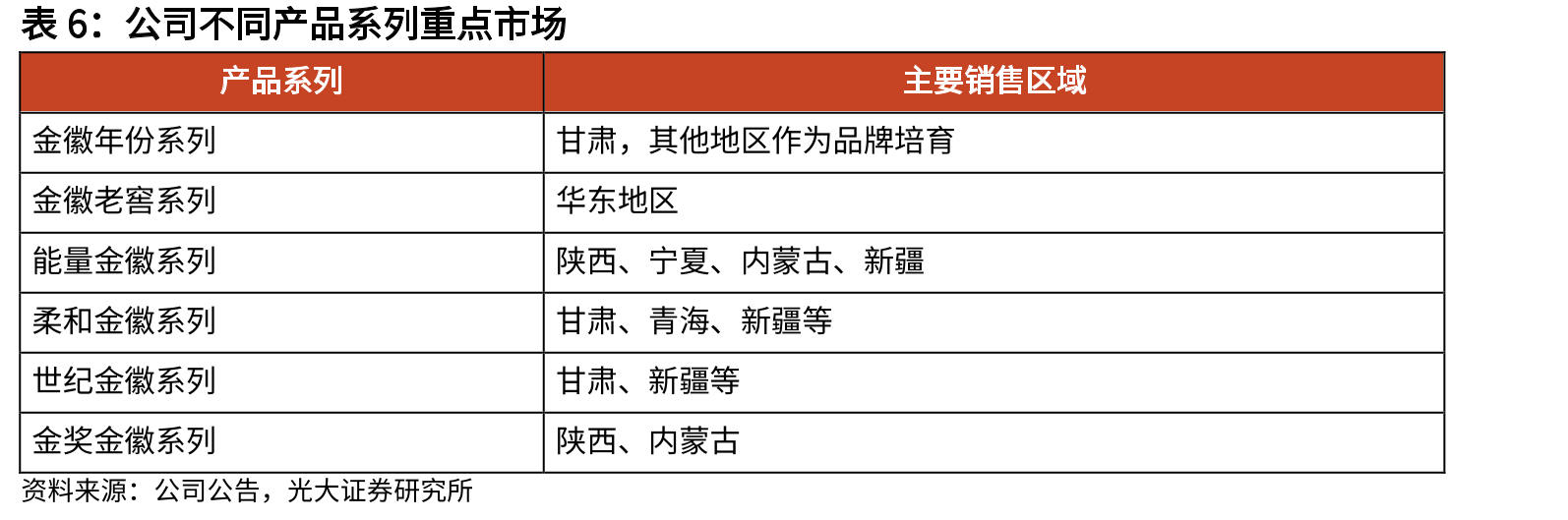 2017-22年各产品系列收入复合增速_第4页