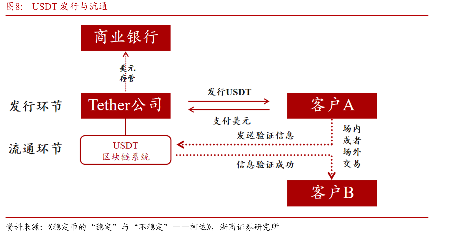 数字货币是2024年大选的重要贡献者_第4页