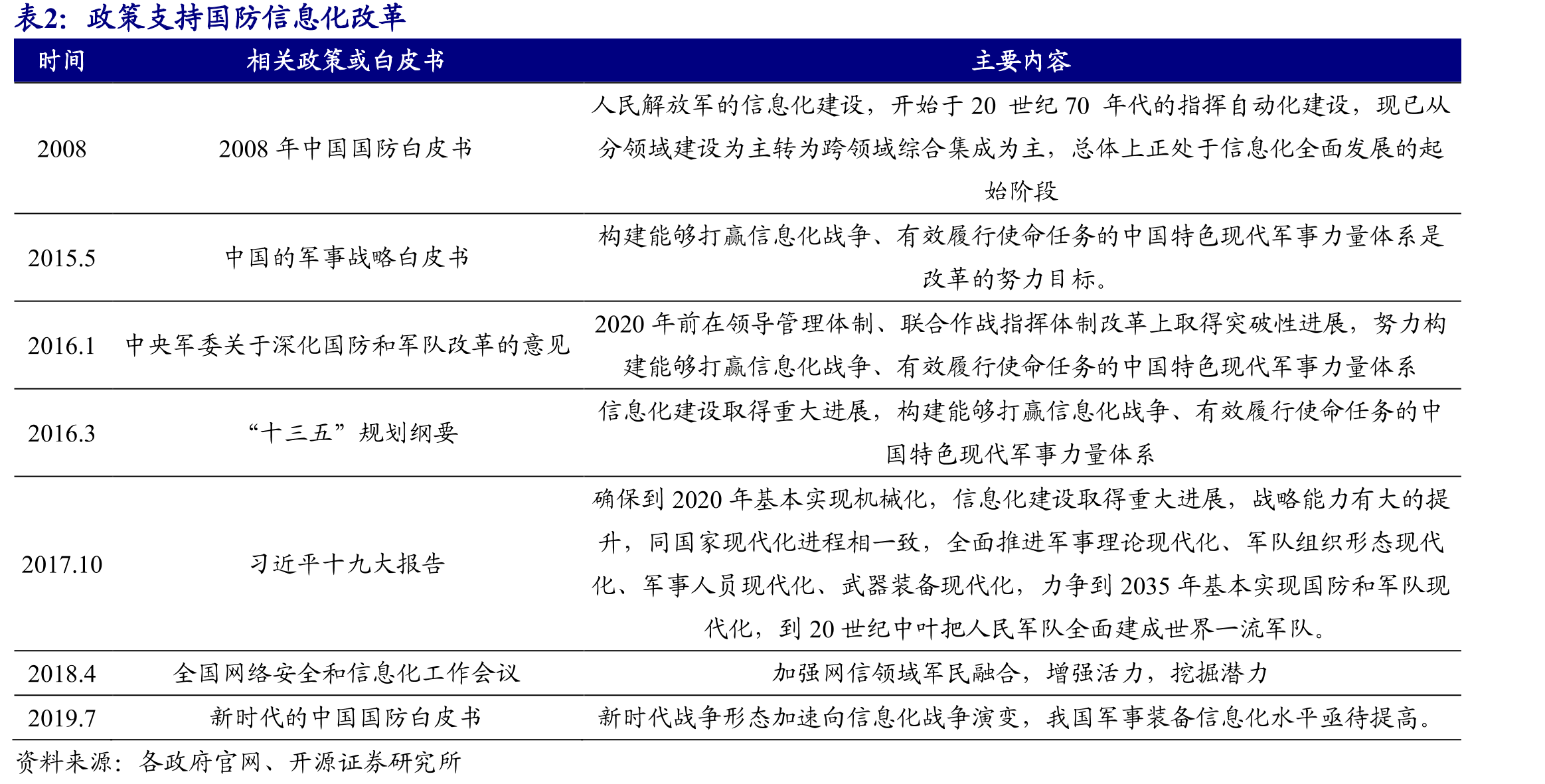 TETRA数字集群通信系统网络架构是我国主流_第4页