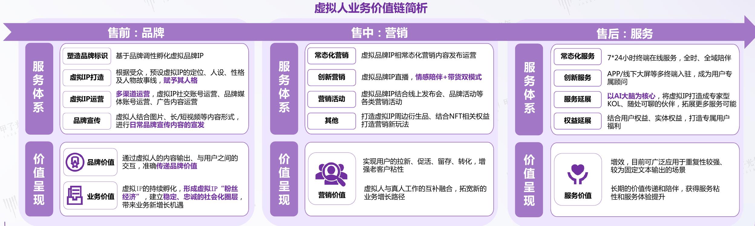 2015-2021中国银行业IT投入规模_第4页