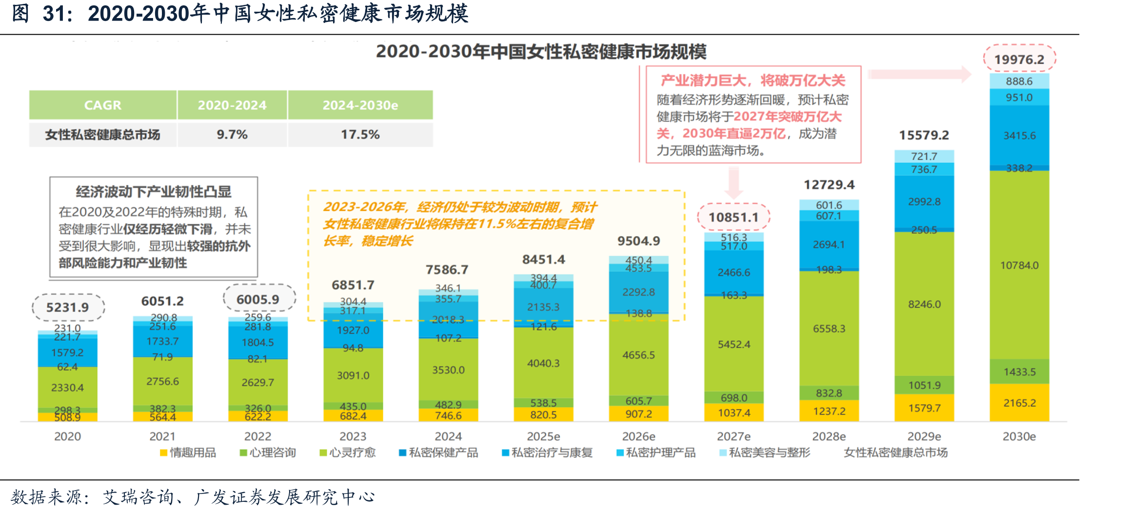 2020-2030年中国女性私密健康市场规模