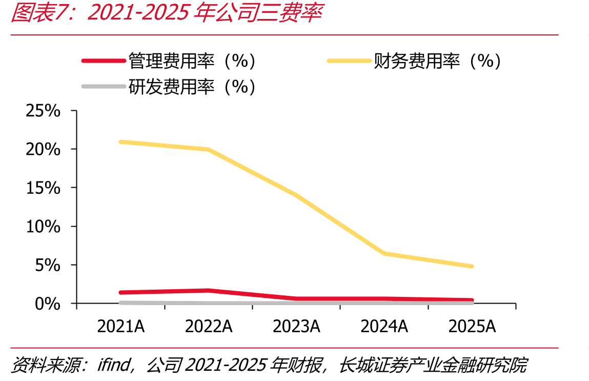 2021-2025年甘肃省各电源装机量（万千瓦）_第4页