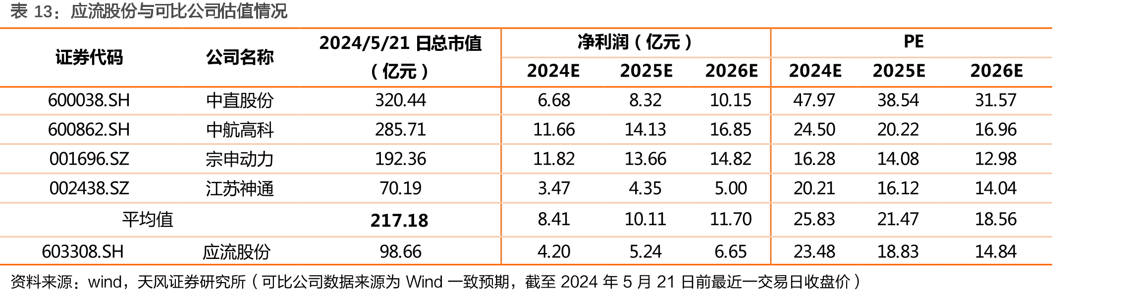 铸件行业主要分类_第5页