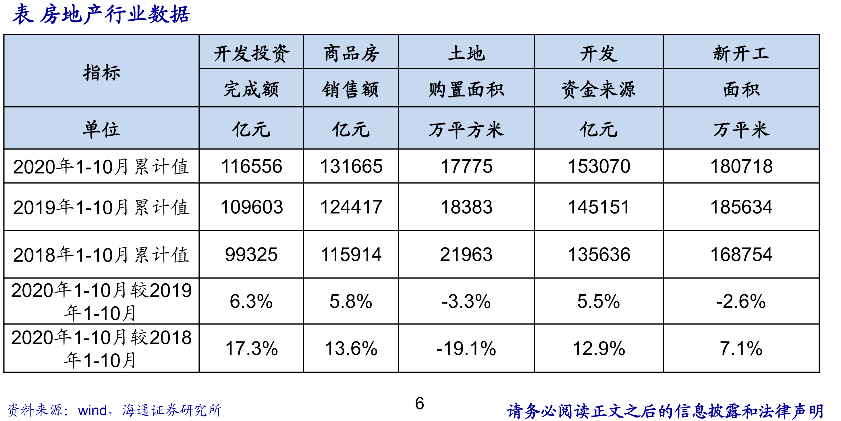 图房地产行业长效机制框架_第2页