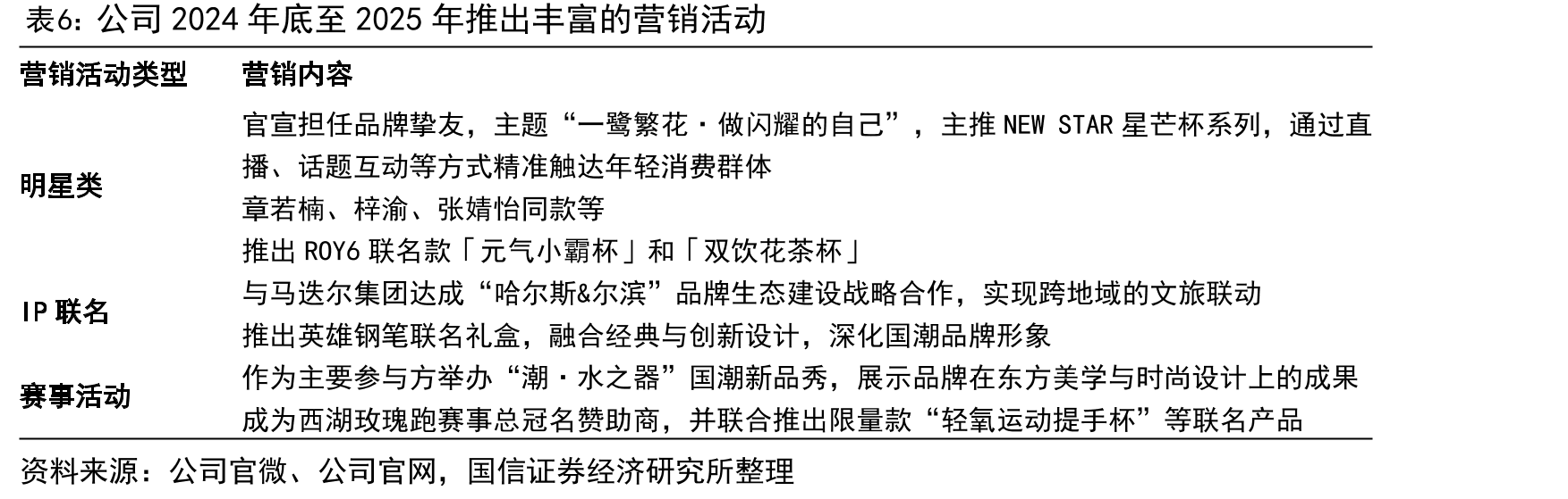 春武里府工业园距离泰国主要港口较近，物流条件较好_第5页