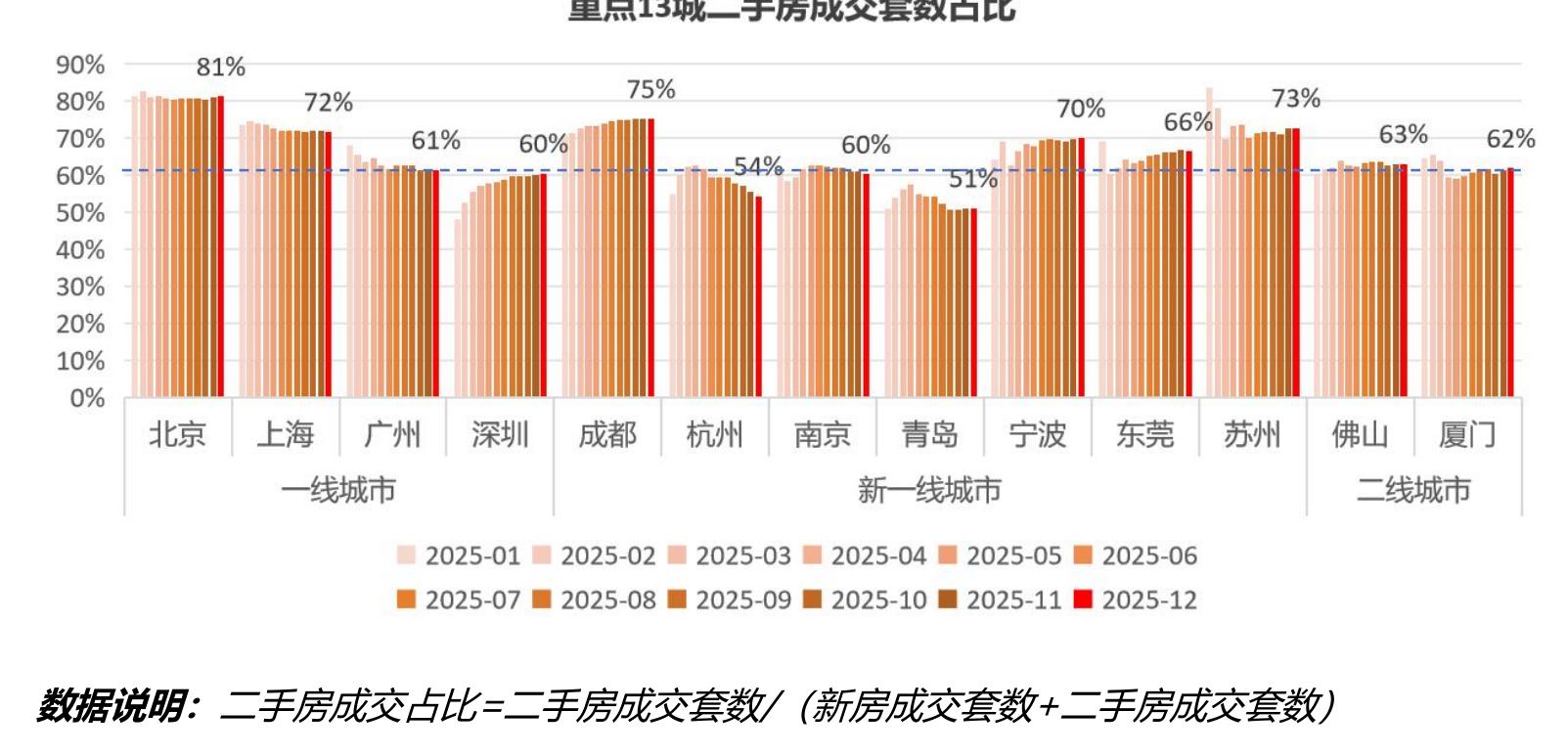 2024-2025年重点46城二手房市场分流强度_第4页