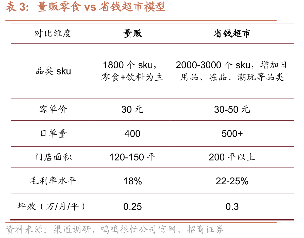 中国市场威士忌市场规模（百万元，元/升）_第4页