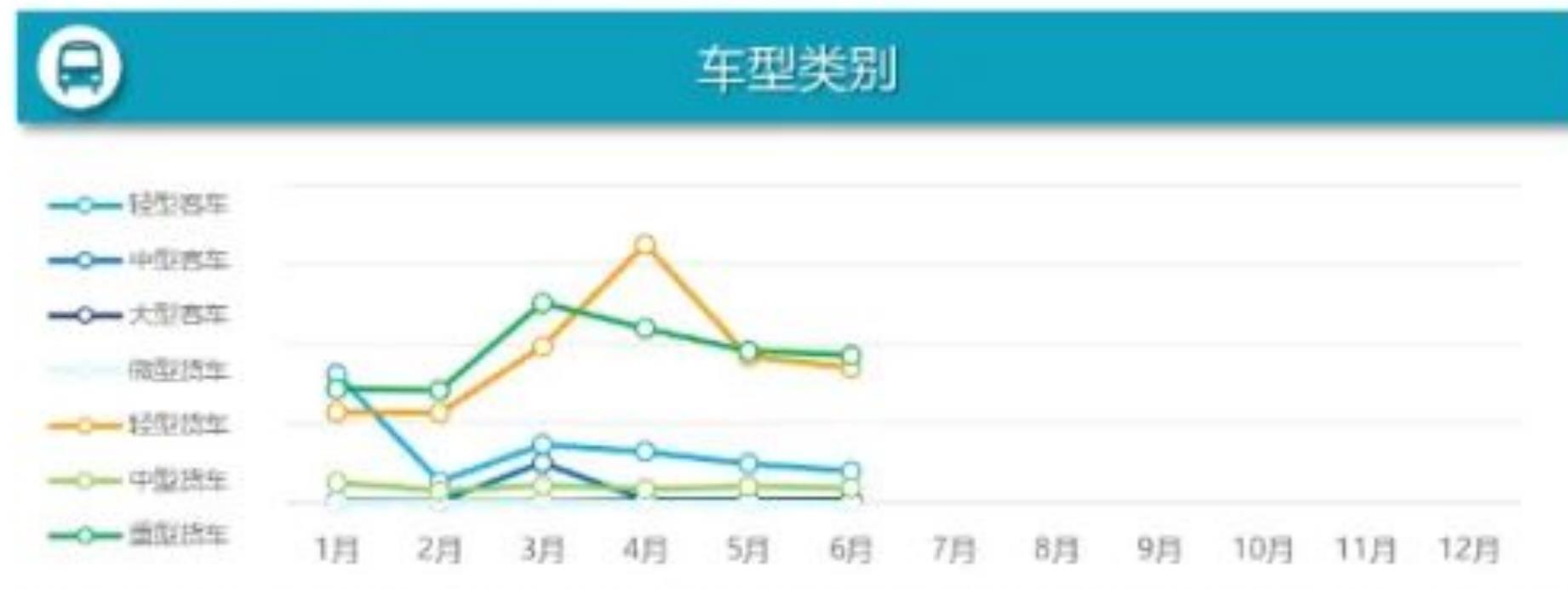 C级轿车市场份额缩小最大。C级轿车上半年累计销量3583辆，轿车车型中销量最高，同比下滑_第4页