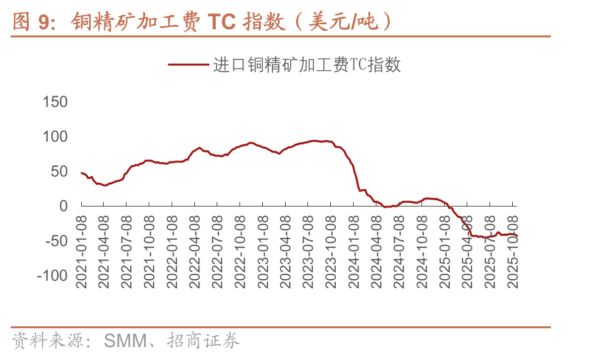 锂化合物价格走势（元/吨）_第3页