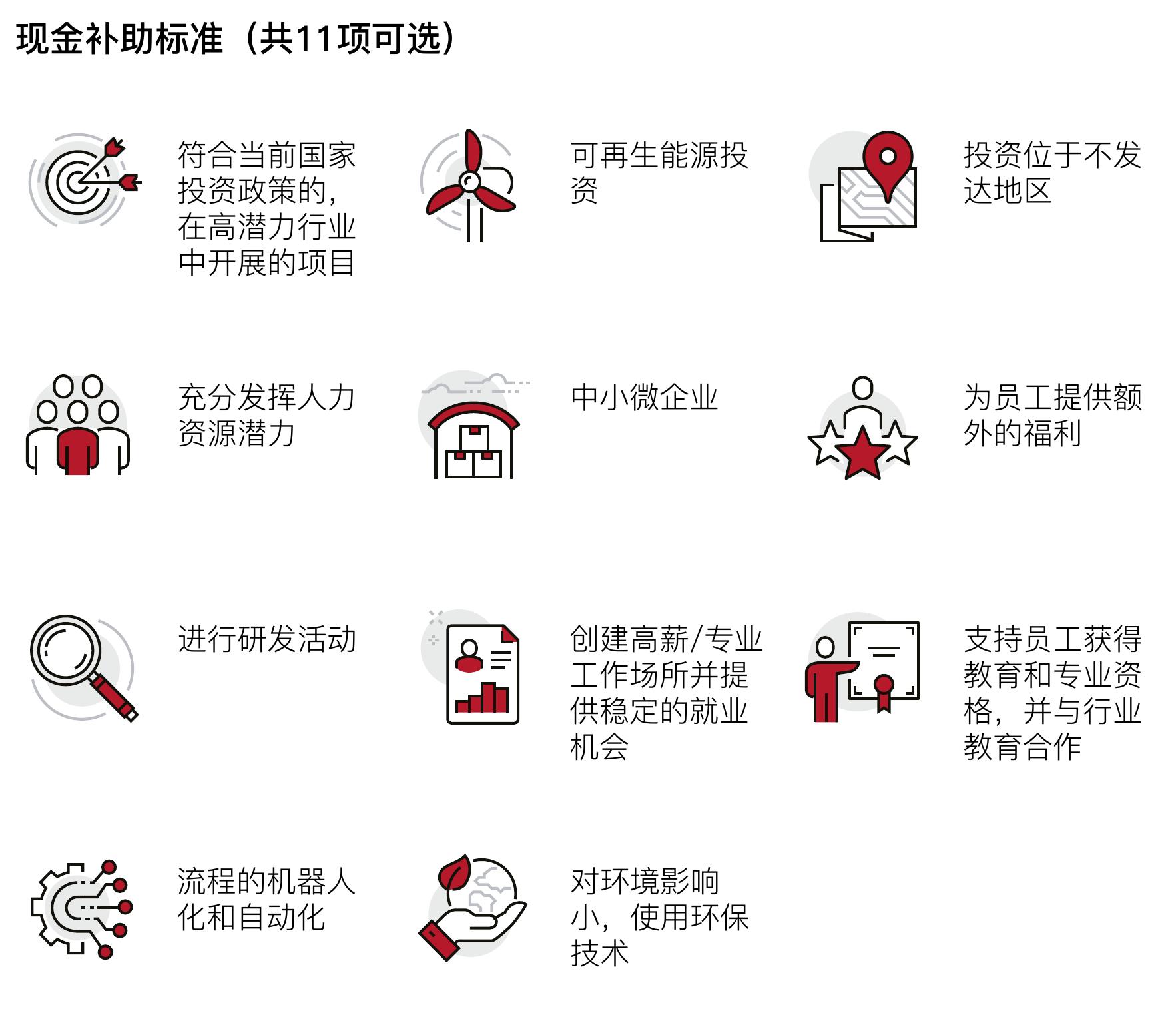 地图丨波兰各地区2022-2027年度最高援助水平（大型企业）_第4页