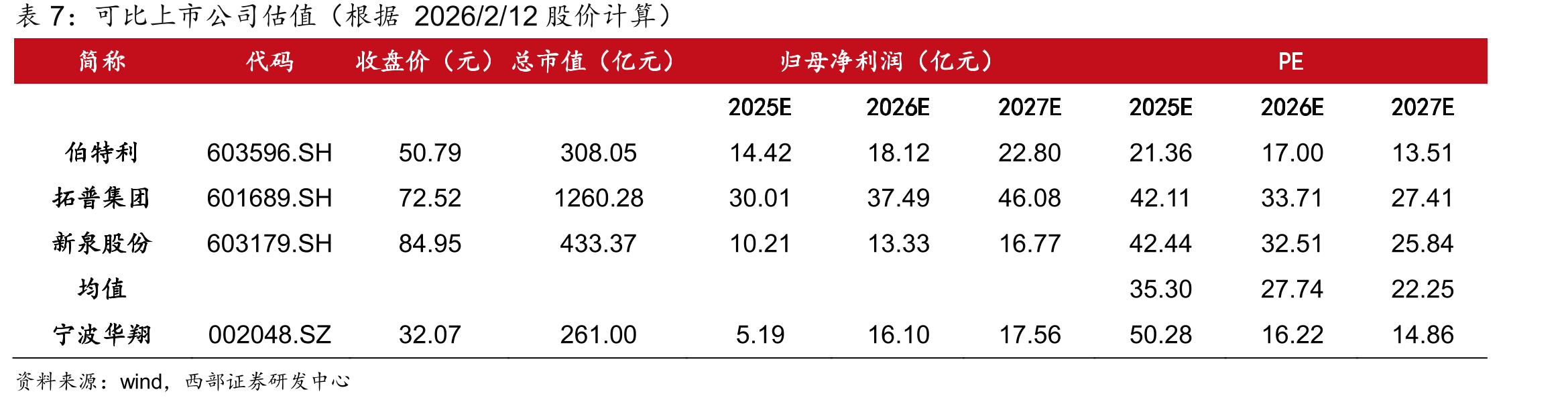 PEEK产业链下游应用_第2页