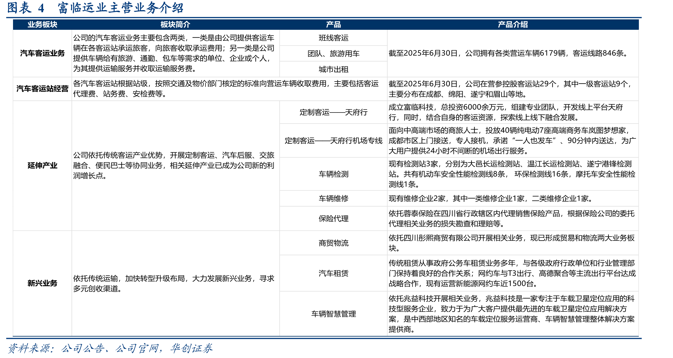 图表25无人物流相关产业政策_第5页