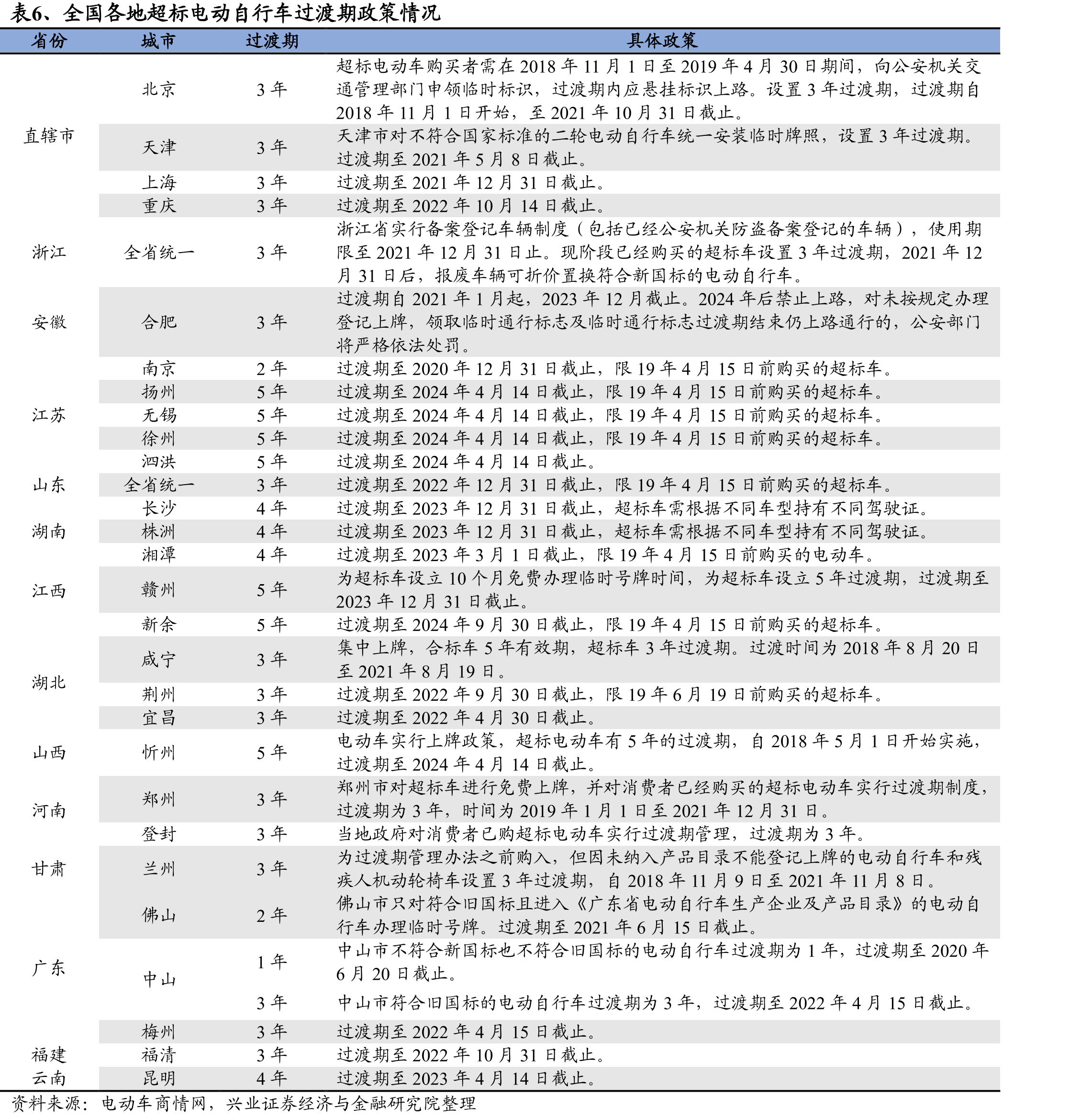 图20、爱玛科技2019年1-6月按产品类型收入构成_第4页