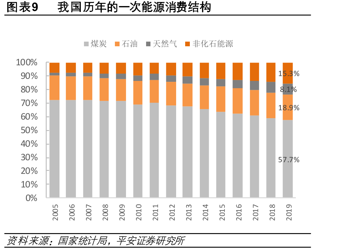 图表24国内分级别的典型纯电动乘用车与汽油乘用车基本参数_第2页