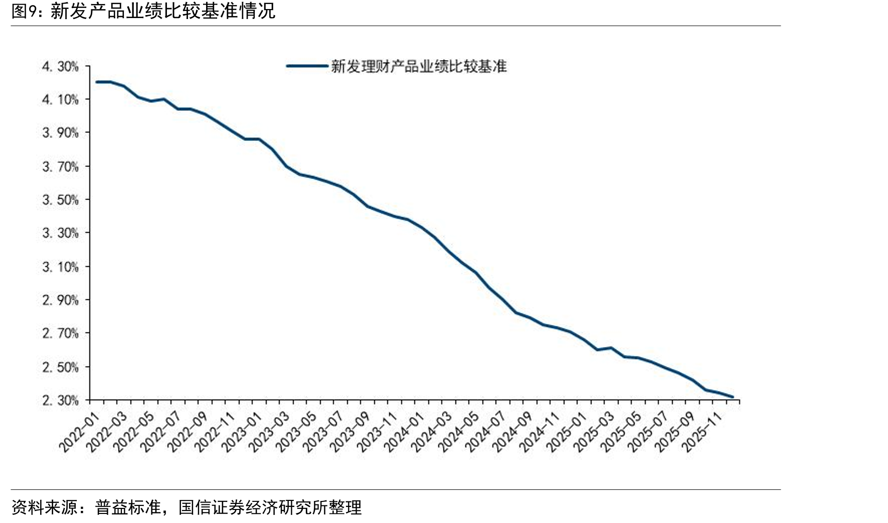 不同投资性质理财产品发行规模（亿元）_第2页