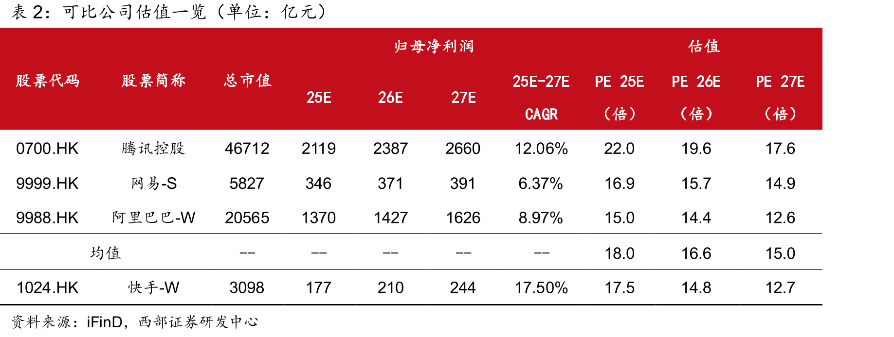 Google能够实现对镜头的全方位控制_第2页