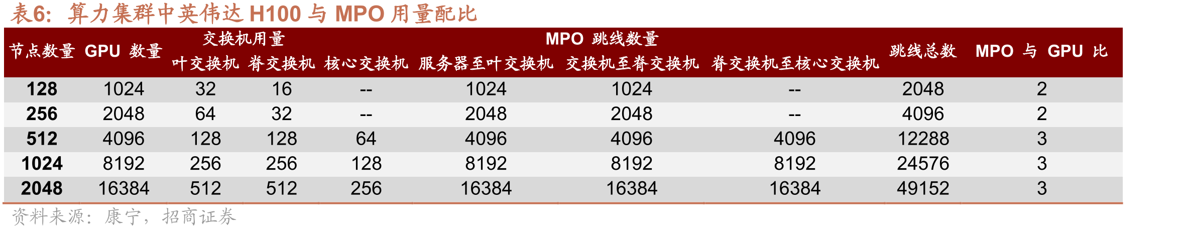 2024年蘅东光无源内连光器件产品营收占比（亿元,%）_第4页