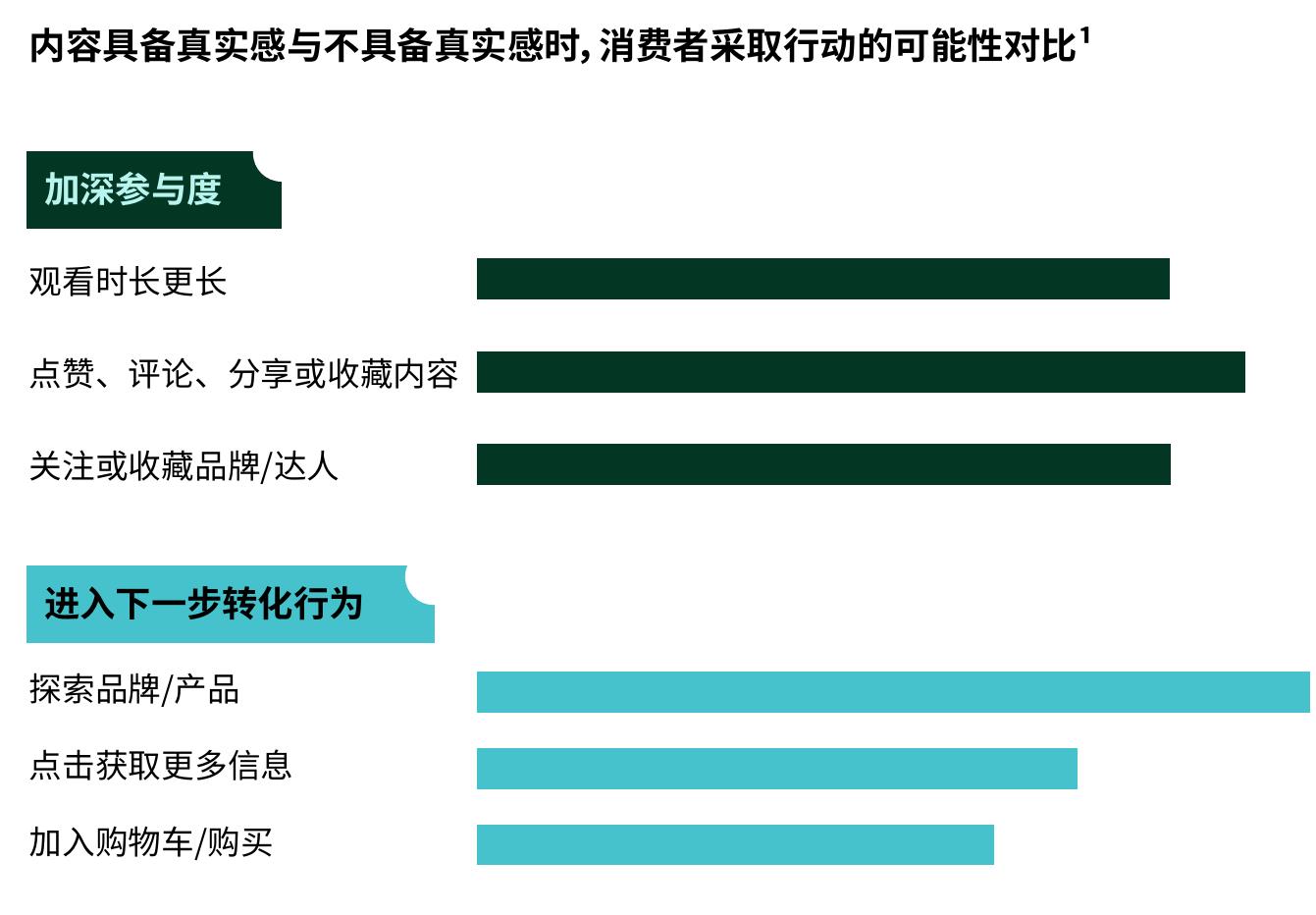 不同行业中用户对生成式AI（GenAI）内容的偏好_第4页