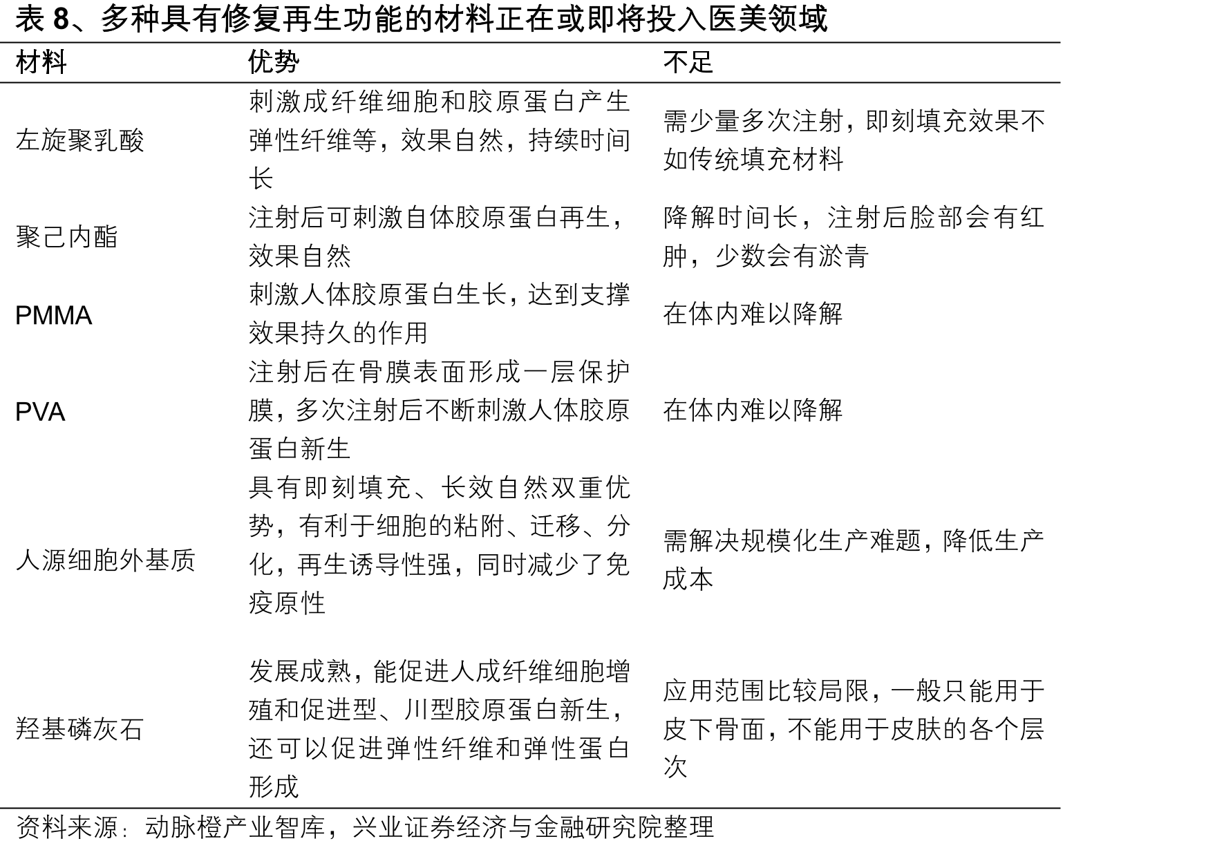 表10、国内“肤质改善”适应症，合规械三水光盘点_第4页