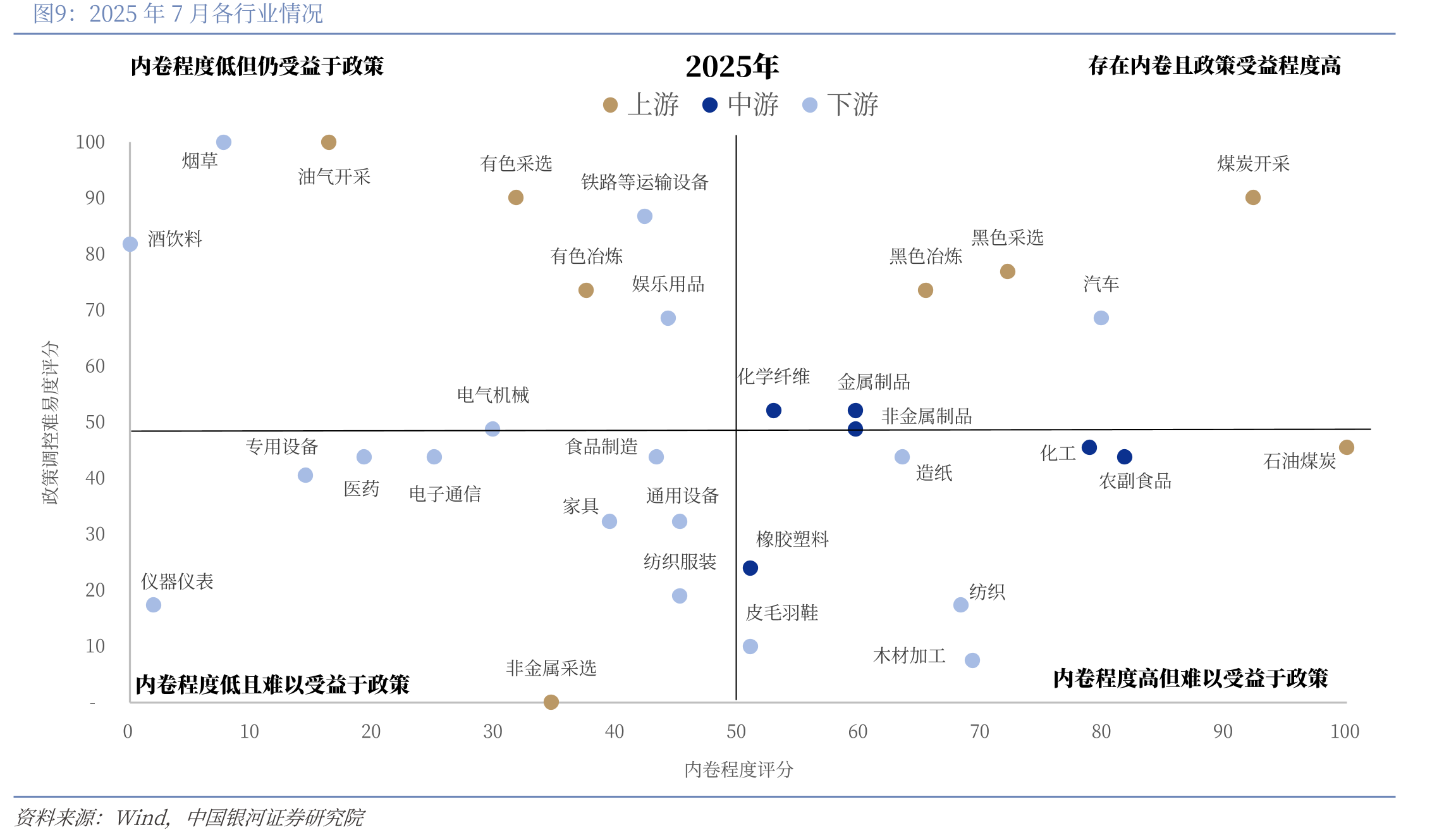 2015年和2016年就业人口分布情况（万人）_第2页