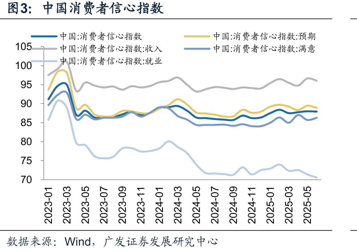 中国消费者信心指数