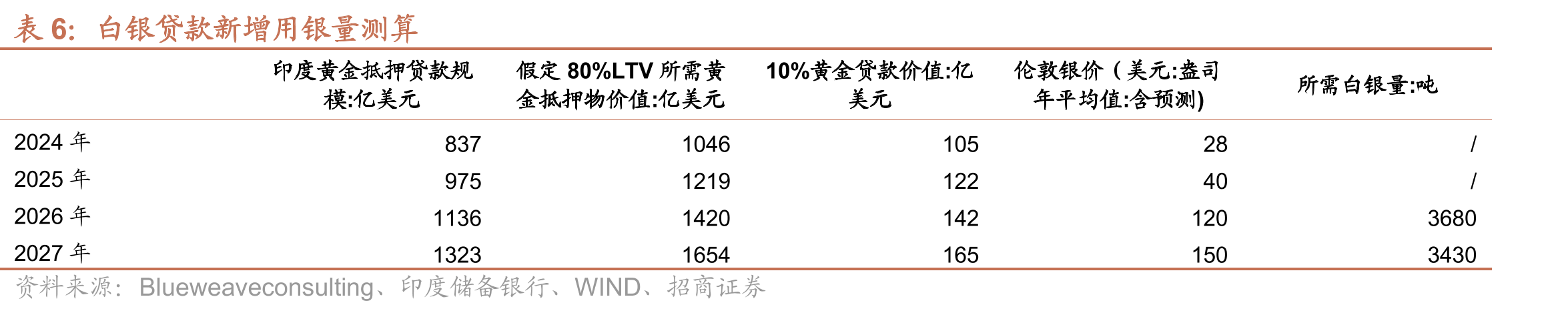 白银ETF持仓量（吨）_第2页