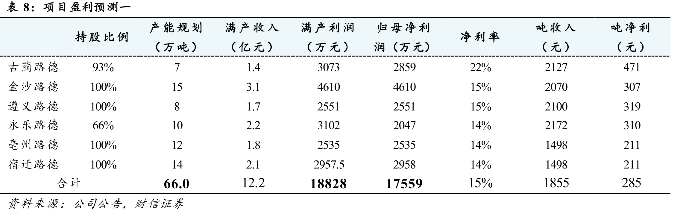 我国生物发酵饲料行业市场规模为130亿元_第3页
