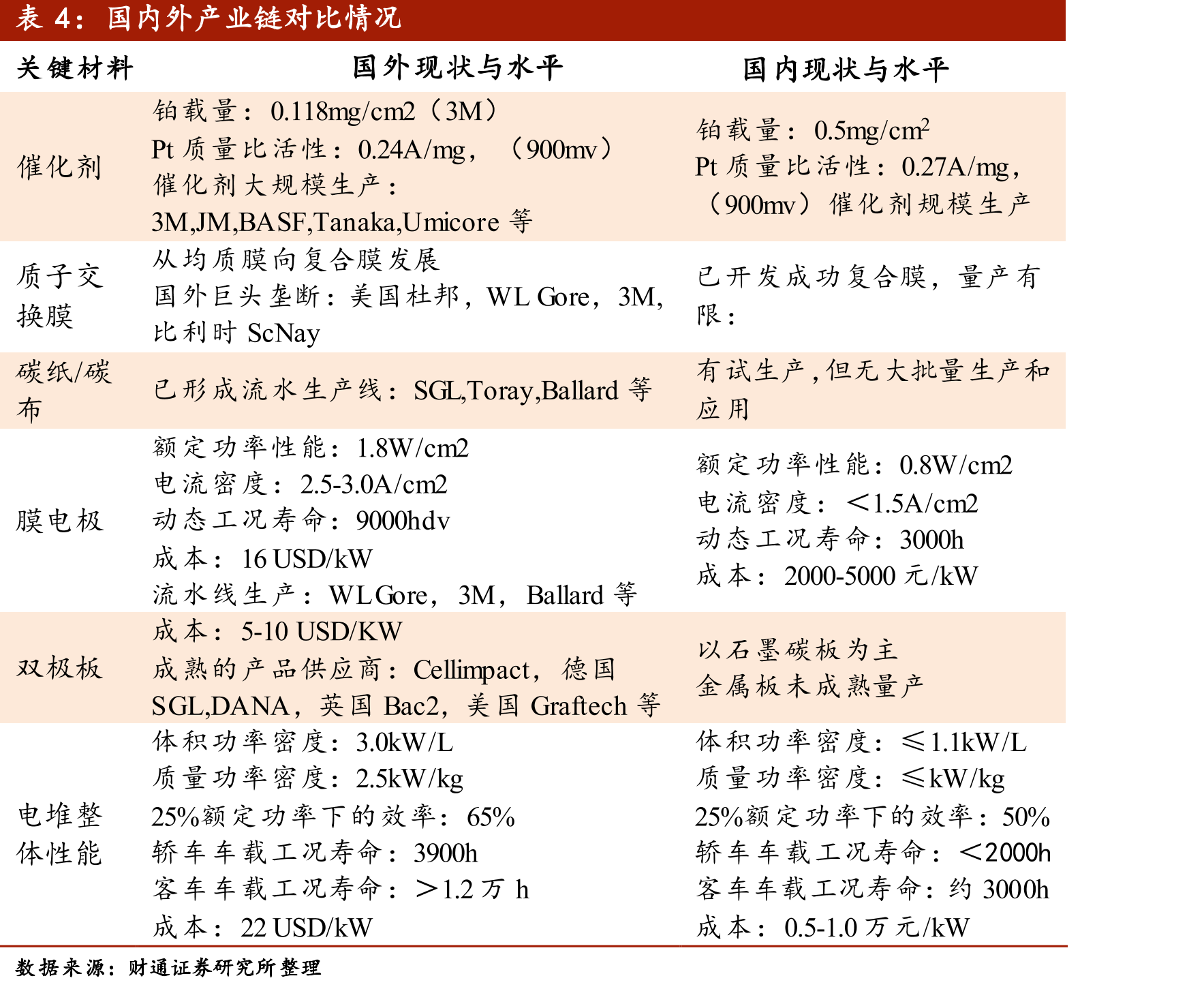 丰田MIRAI销量_第3页