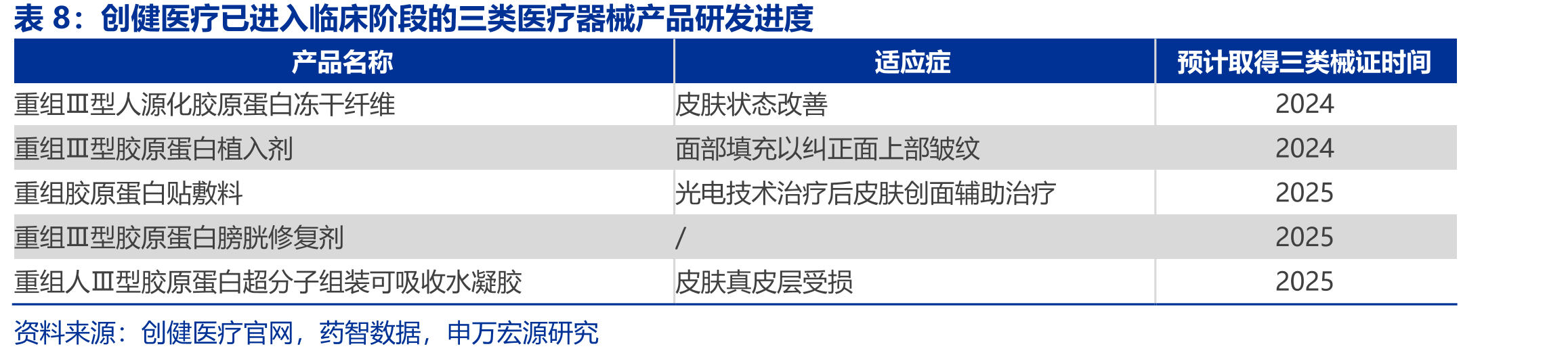 国内企业重组COL17量产专利对比_第2页