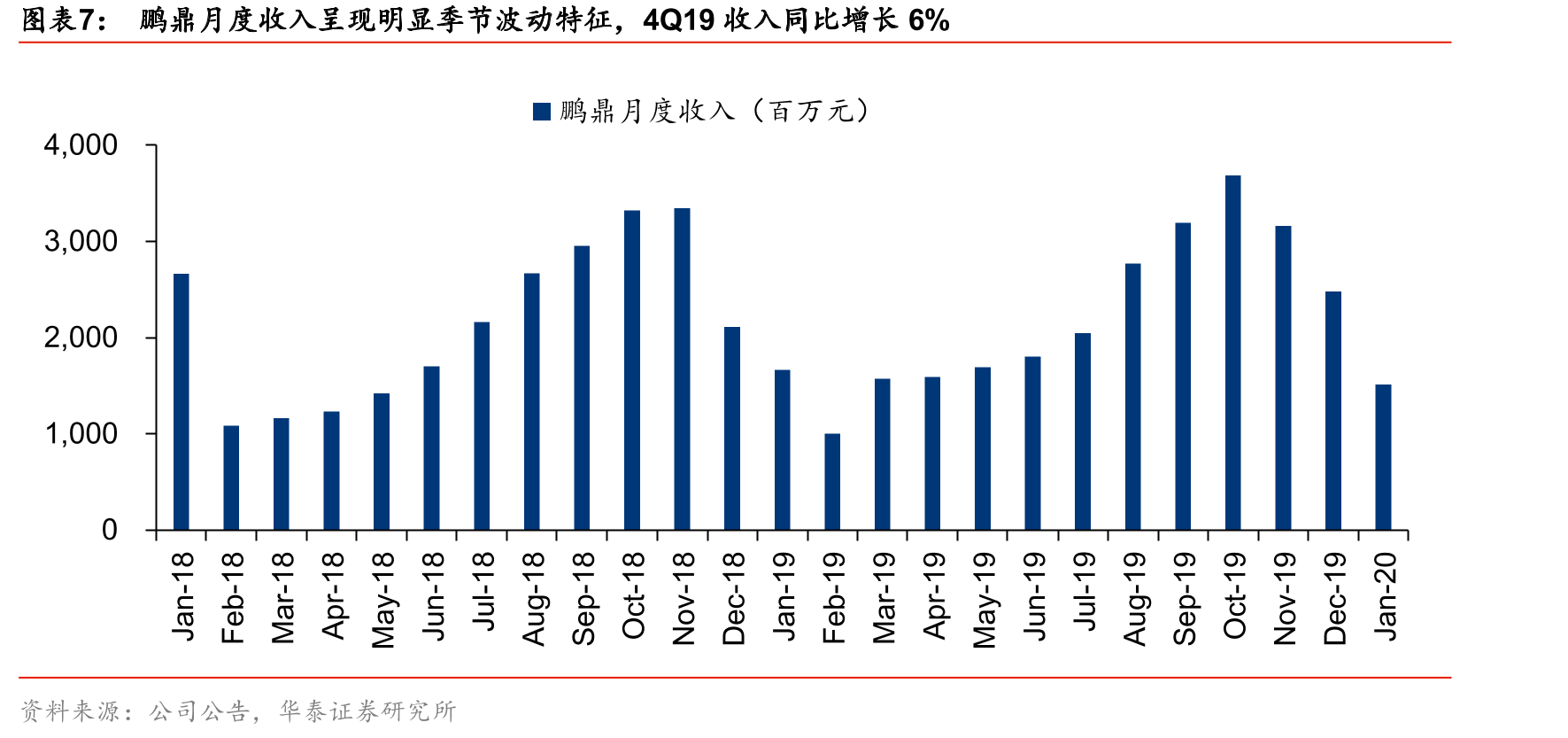 鹏鼎控股业务毛利率情况_第4页
