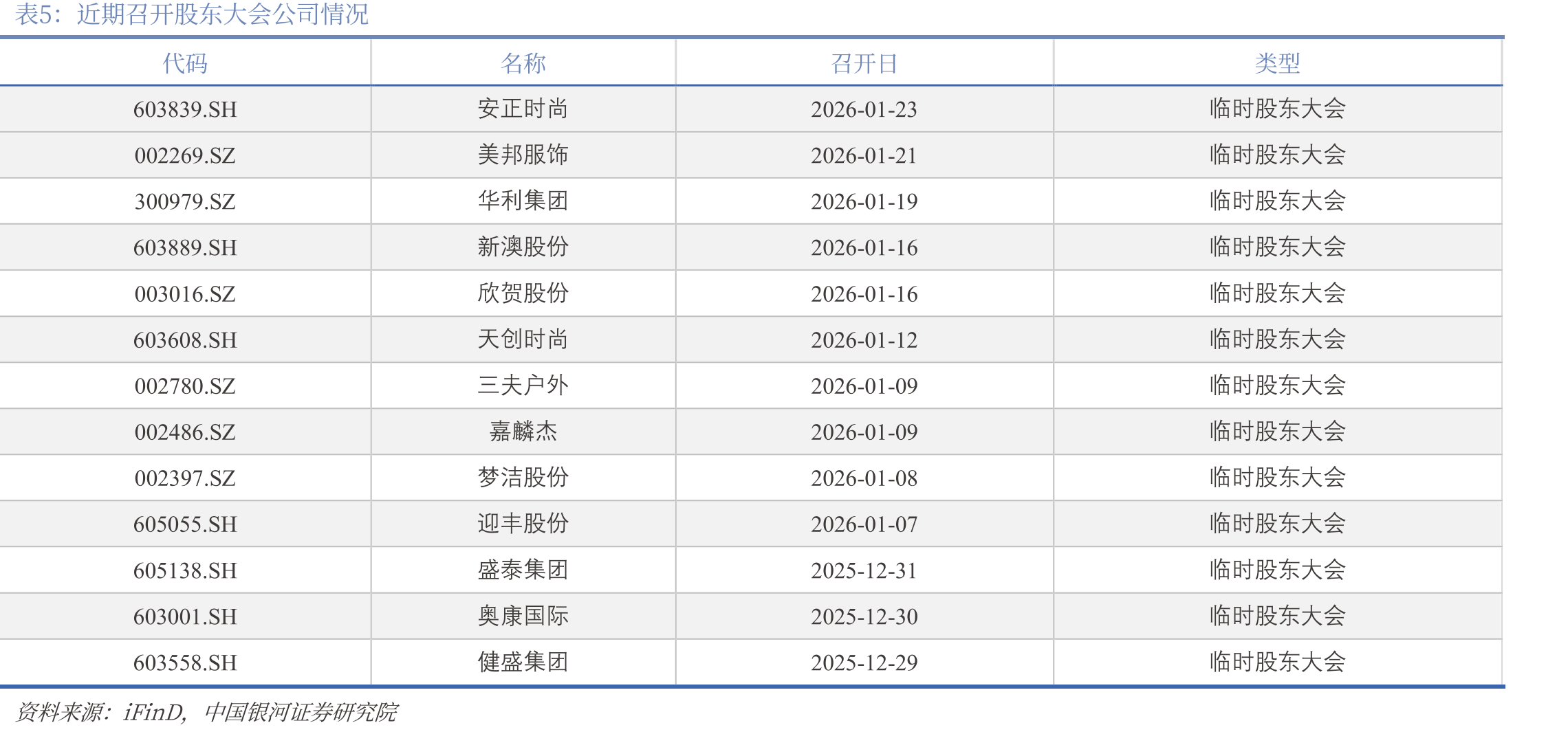 2024年以来纺织品出口情况_第2页