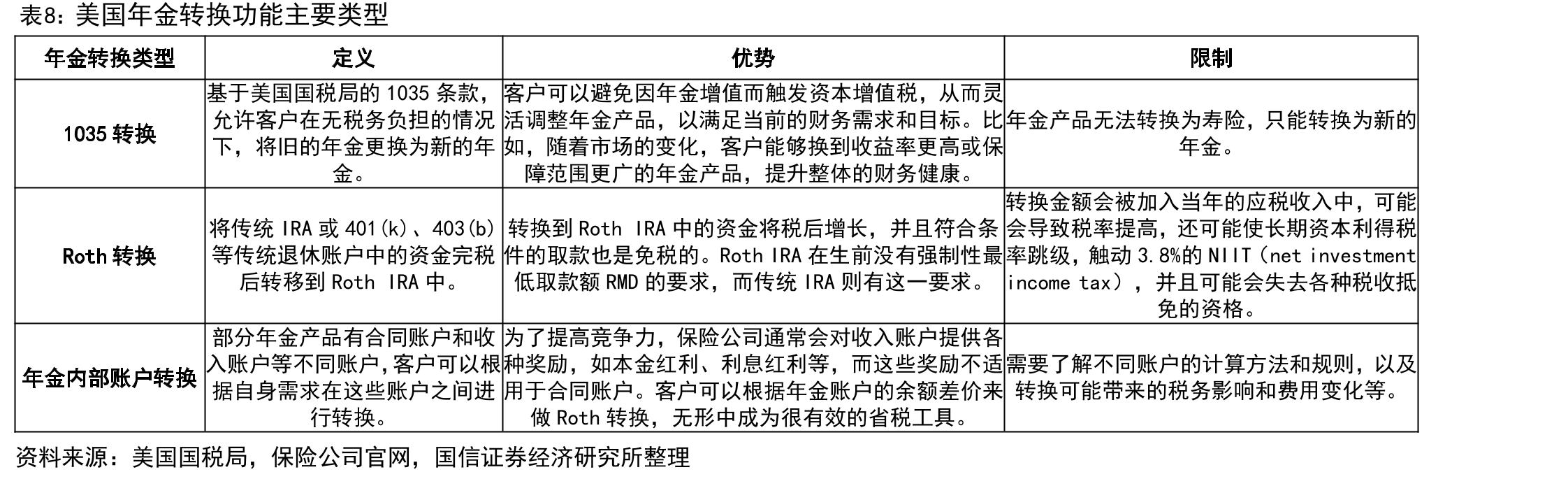 IFRS9及IFRS17联动分析_第4页