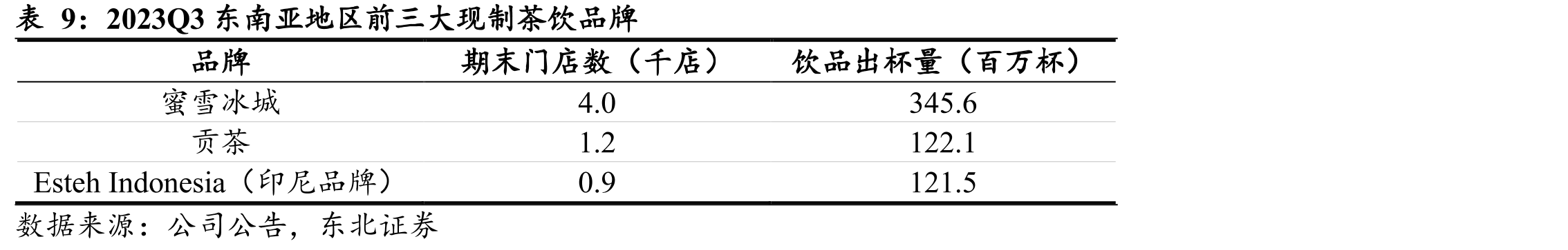 幸运咖与蜜雪冰城相同的Logo设计思路_第2页