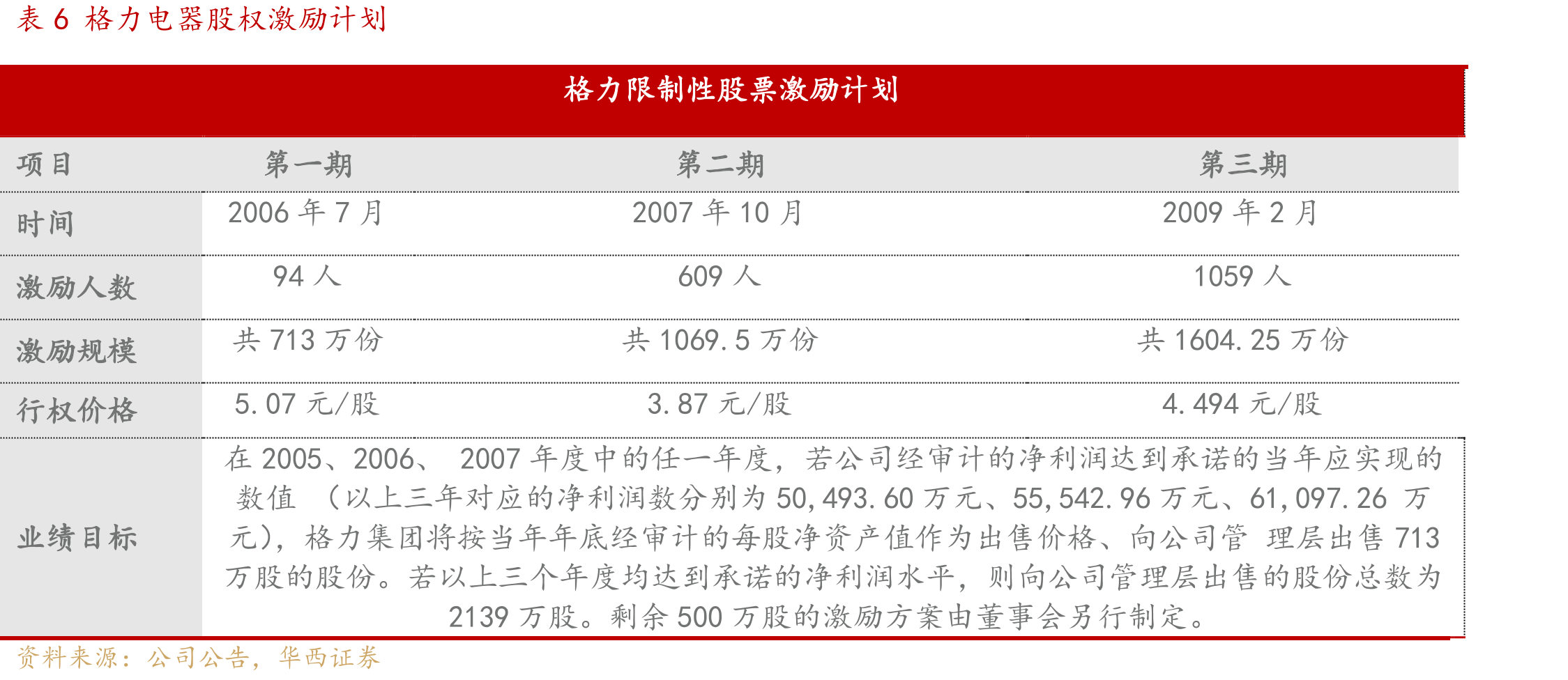图112007-2016年百丽国际鞋类营收及增速_第5页