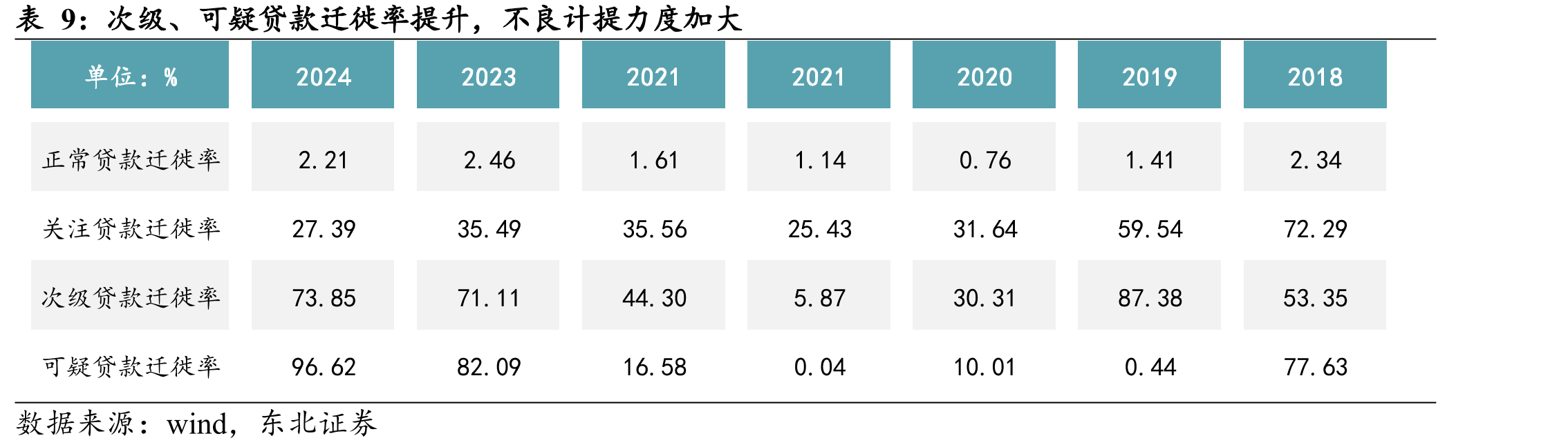 厦门银行经营指标增速及大事记_第3页