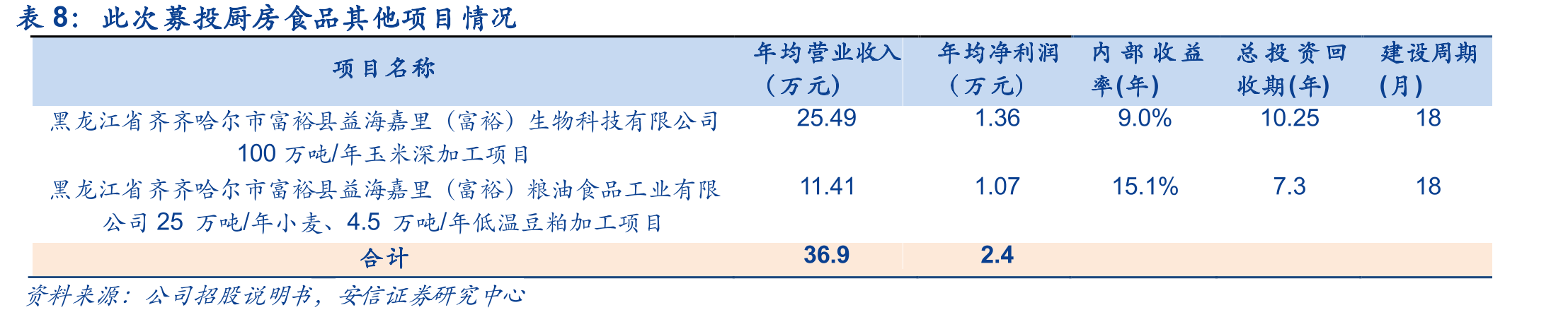 我国食用油行业发展历程_第3页