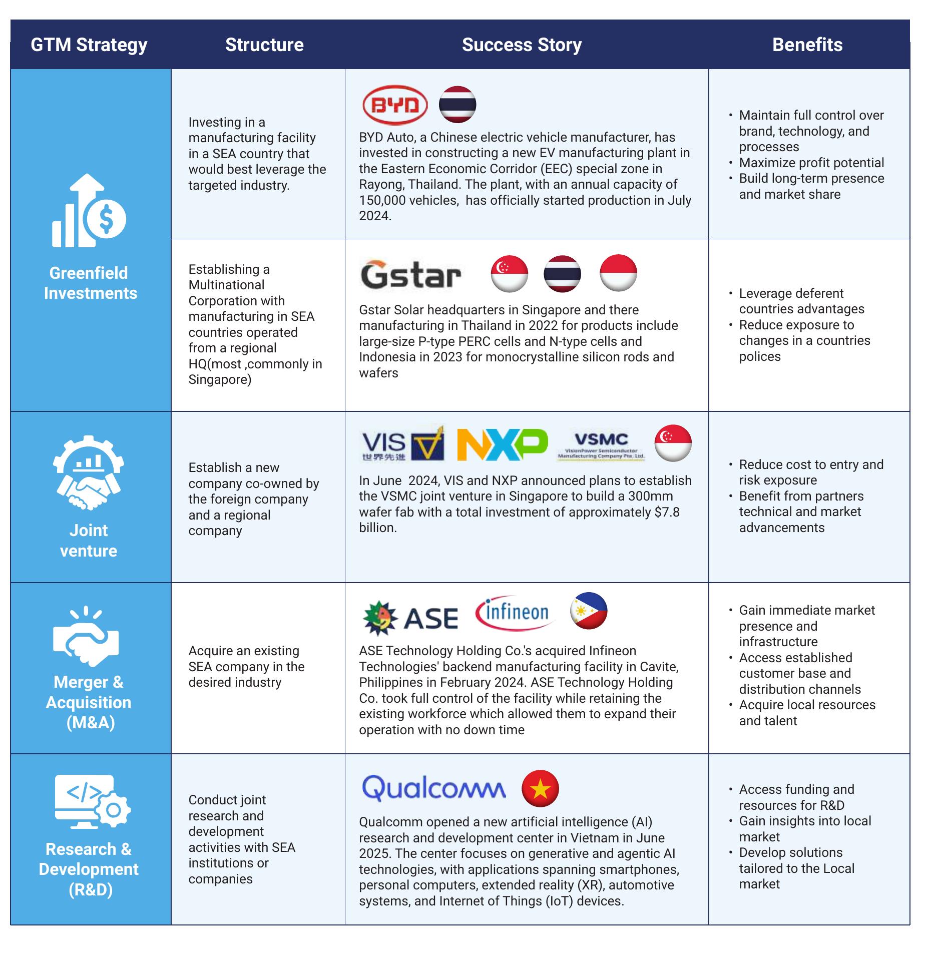 Key Macro Indicators 2024_第3页