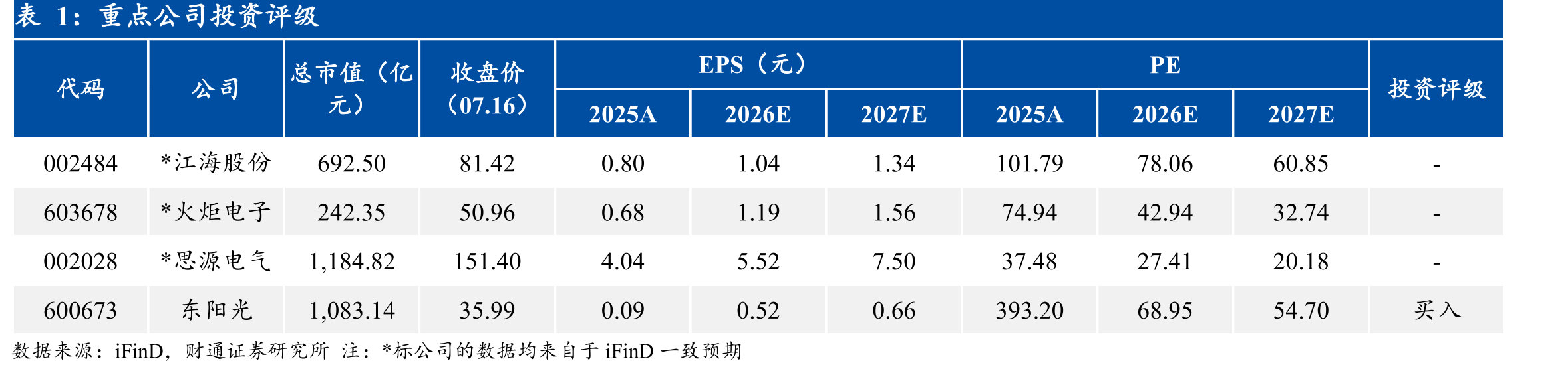 2025年全球超级电容市场份额分布_第3页