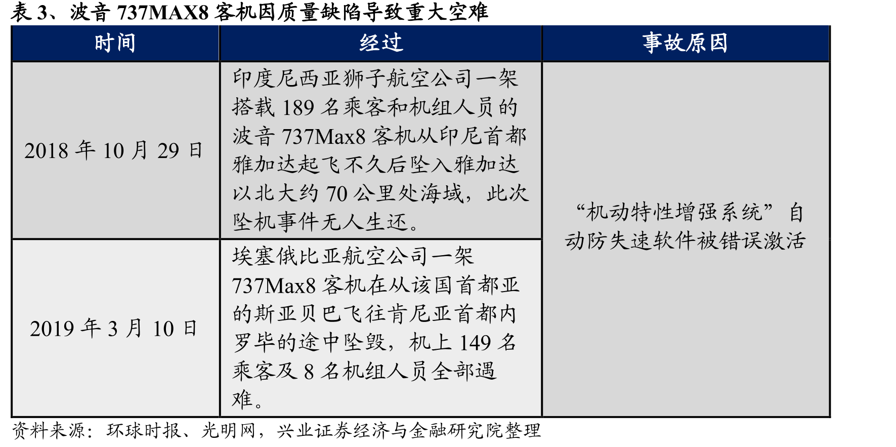 ARJ21支线客机发展历程_第2页