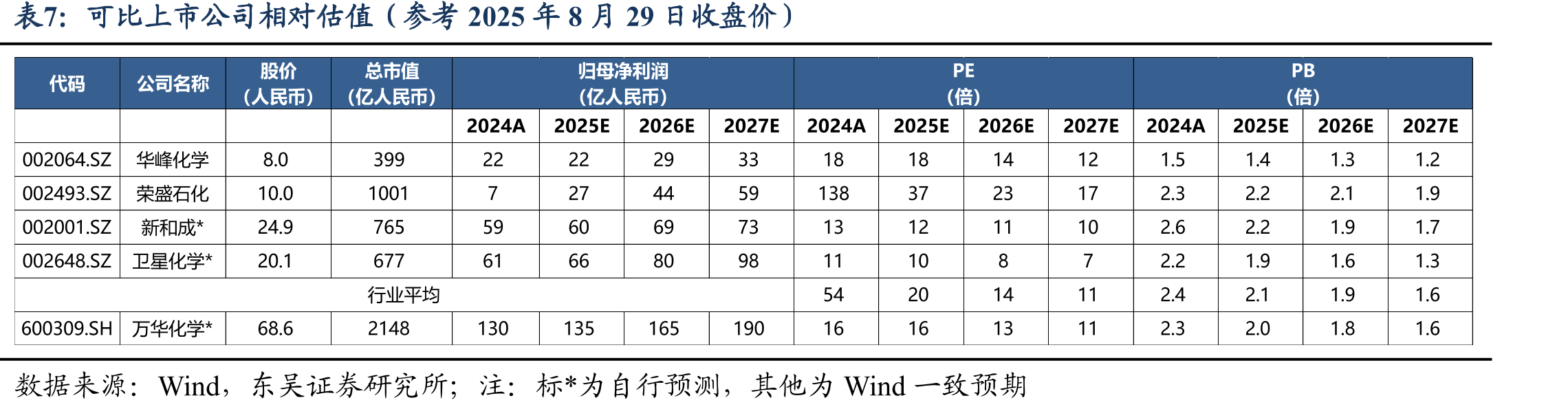 中国TPU消费量（万吨）_第2页