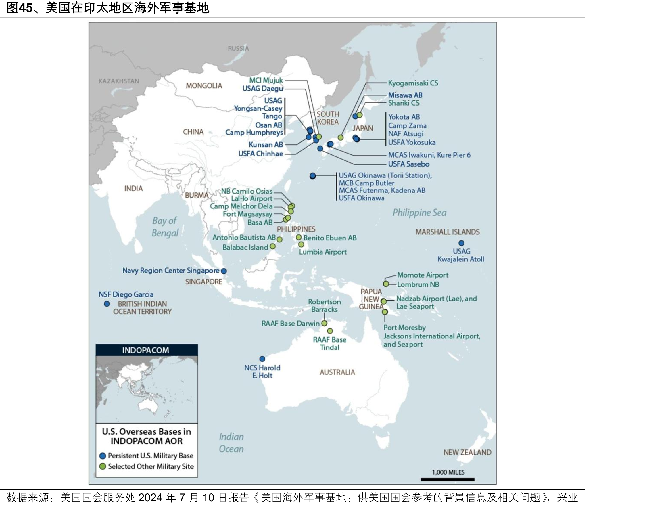 图45、美国在印太地区海外军事基地