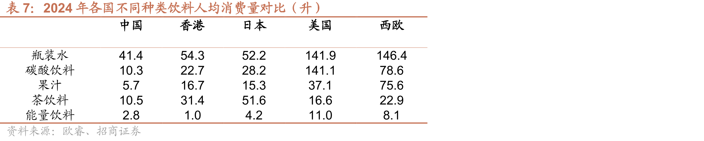 国内瓶装水市场不同渠道变化趋势_第4页