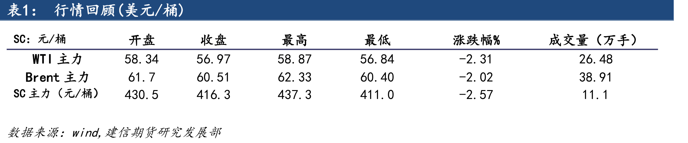 美国原油增产速度(千桶/日)_第2页