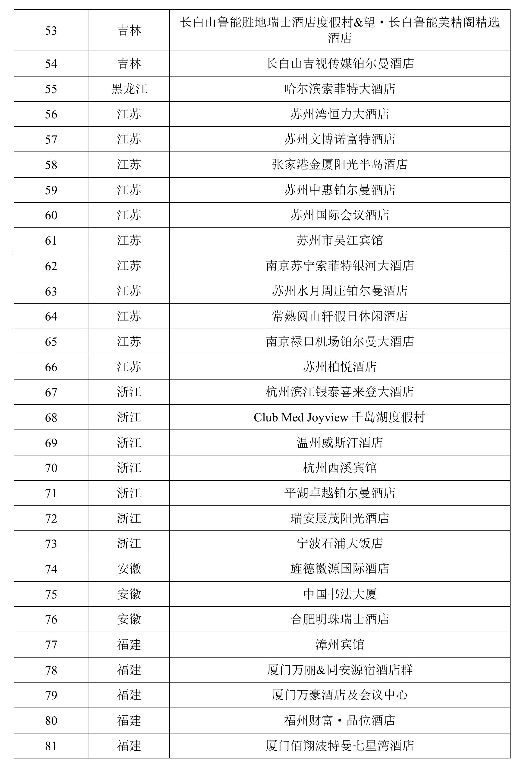 九寨沟希尔顿酒店季度碳排放分析（tCO2e）_第5页